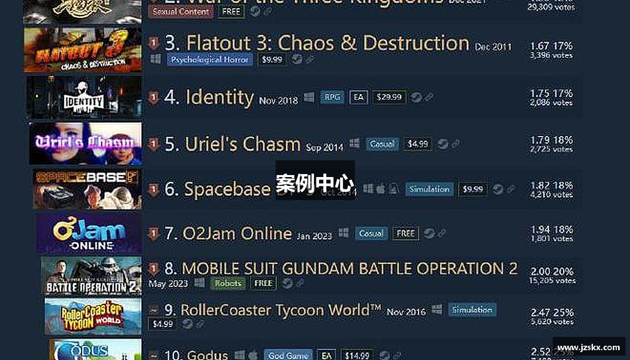 案例中心